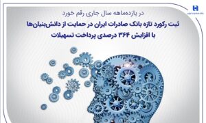 ثبت رکورد تازه بانک صادرات ایران در حمایت از دانش‌بنیان‌ها با افزایش ۳۶۴ درصدی پرداخت تسهیلات