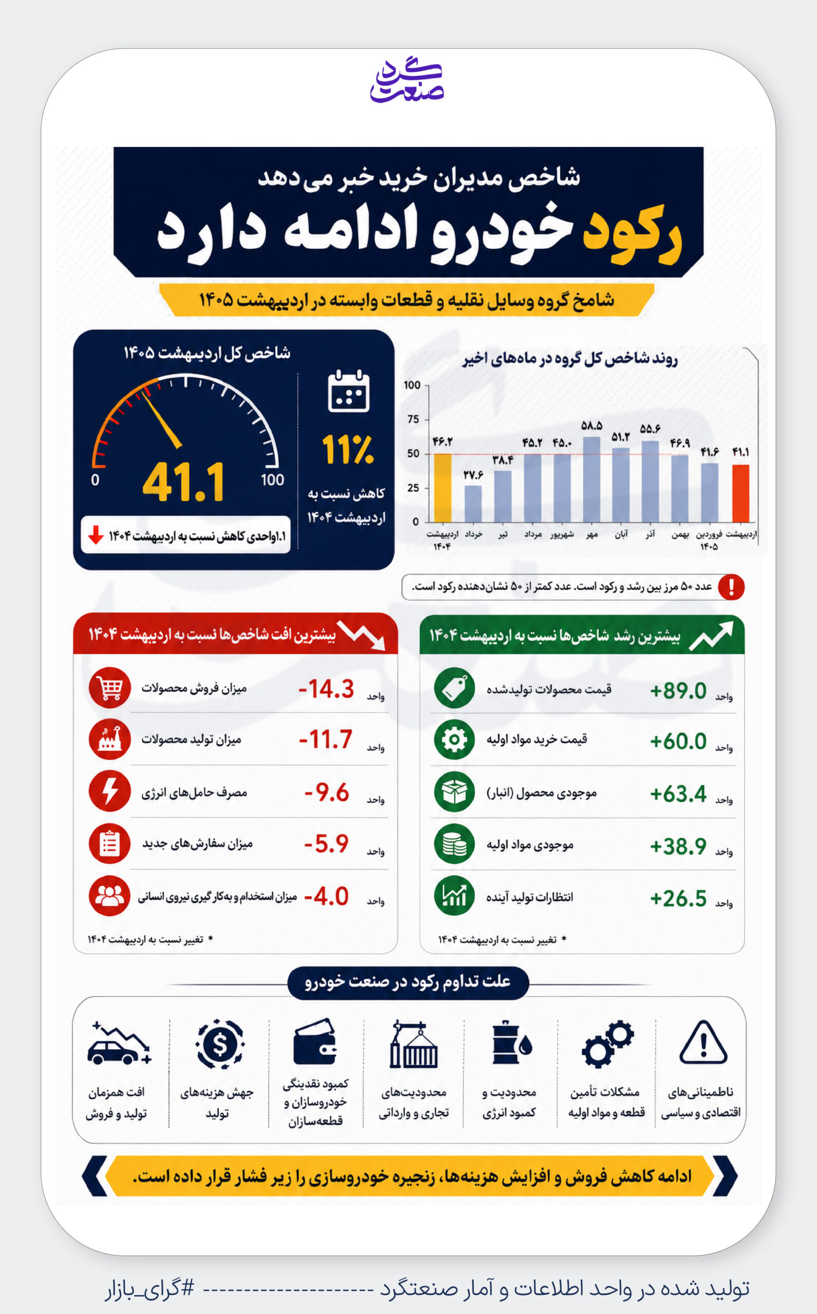 رکود بازار خودرو