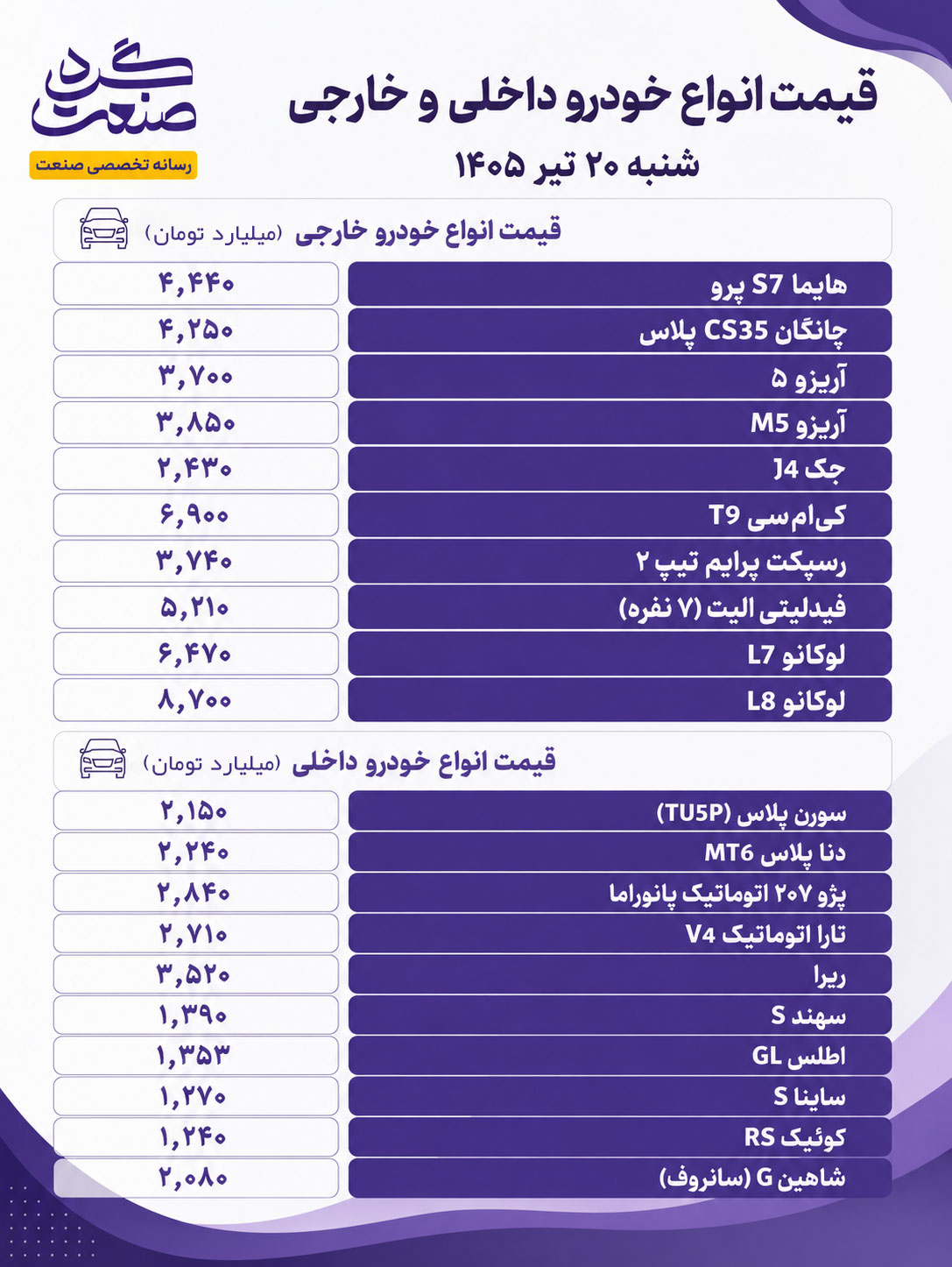 افزایش قیمت خودرو در بازار؛ رشد بهای محصولات داخلی و مونتاژی ادامه دارد