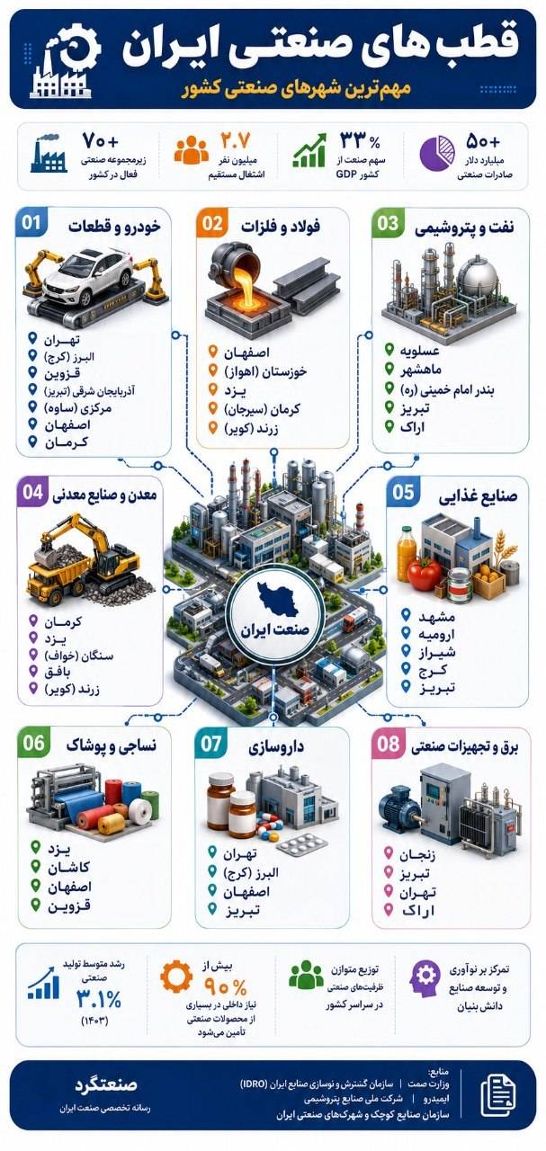 مهمترین شهرهای صنعتی ایران