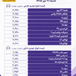 افزایش قیمت خودرو در بازار؛ رشد بهای محصولات داخلی و مونتاژی ادامه دارد