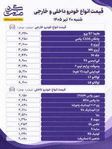 افزایش قیمت خودرو در بازار؛ رشد بهای محصولات داخلی و مونتاژی ادامه دارد